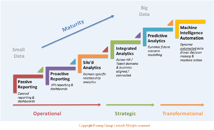 Employee Efficiency With Hr Analytics Maturity Race