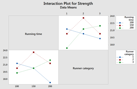 The Significance Of Interaction Plots In Statistics RACE The Significance Of Interaction Plots In Statistics RACE
