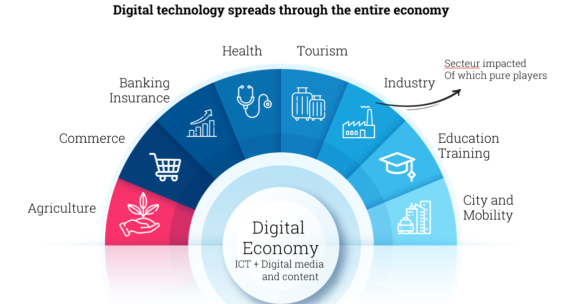 data-science-for-digital-economy-and-enterprise-race