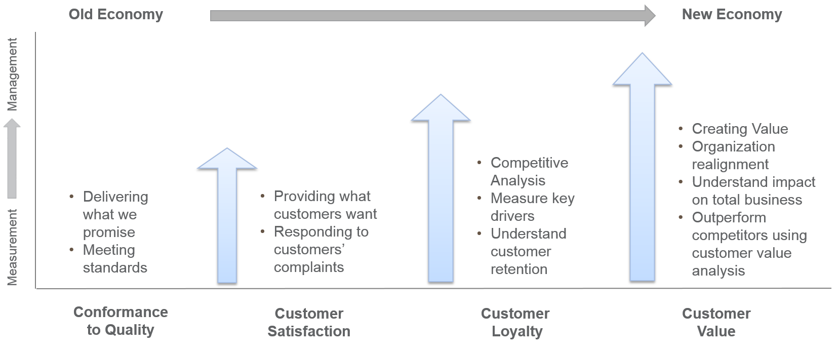 Measuring organizational value in the new economy