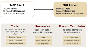Blog, Webinar, comparison