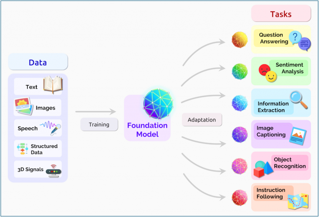 Small Language Models (SLMs) When And How To Use Them RACE