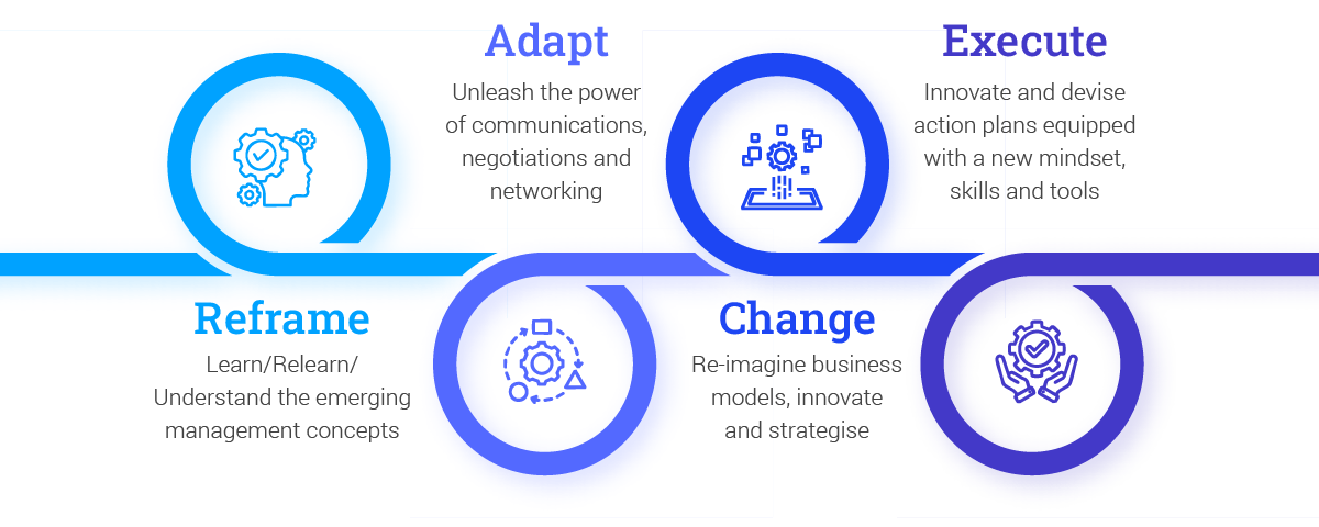 blog, The RACE Model