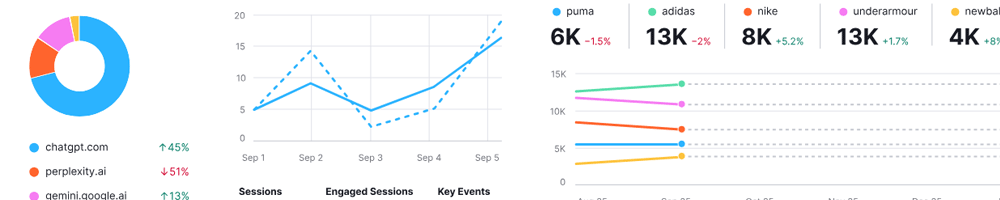 Content Marketing & SEO: Semrush